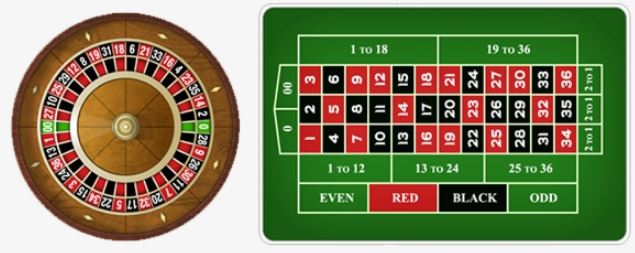 Amerikanska onlain kazino ruletka